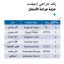 اقلام پک جراحی ایمپلنت
