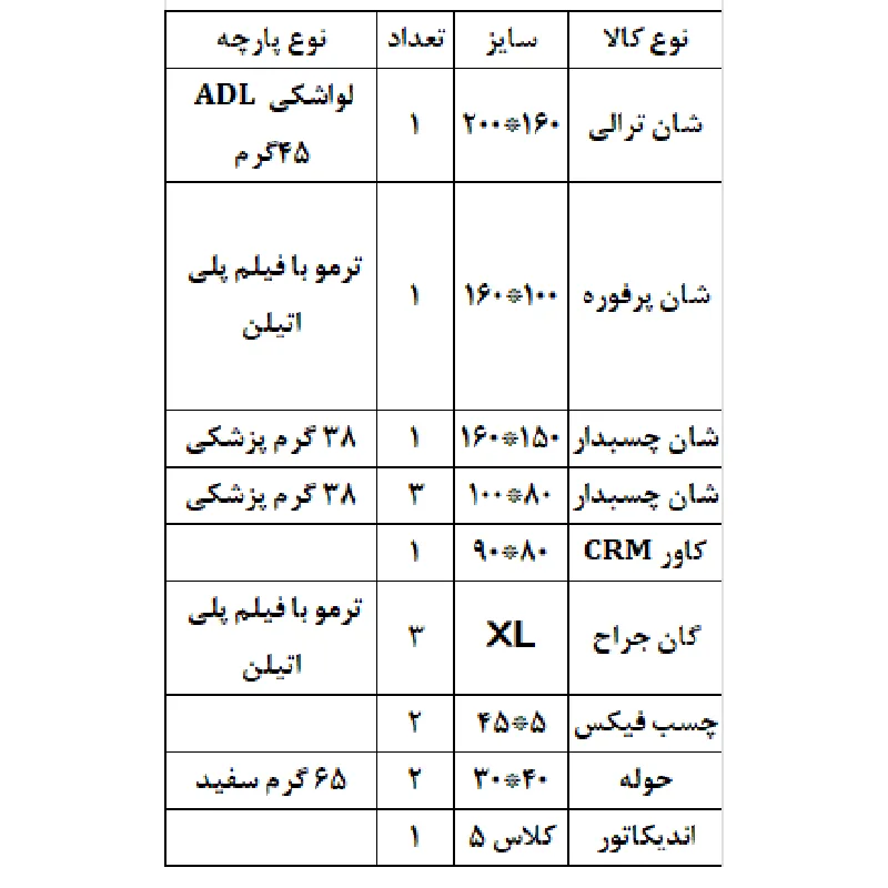 لیست محتویات پک اورولوژی